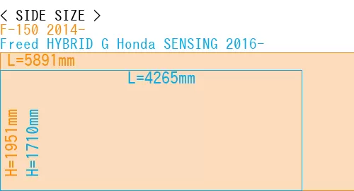 #F-150 2014- + Freed HYBRID G Honda SENSING 2016-